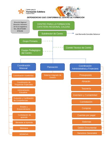 Dependencias Centro de Formación DEPENDENCIAS QUE CONFORMAN EL CENTRO