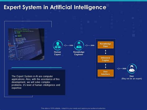 Expert System In Artificial Intelligence Ppt Powerpoint Presentation