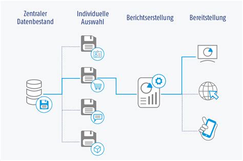 Performance Reporting Aic Group Marketing Automation