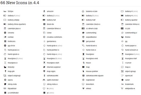 Font Awesome Icon Cheat Sheet #32783 - Free Icons Library