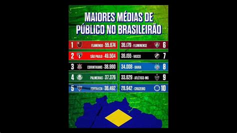 Os 10 Times Com Maiores MÉdia De Publico No BrasileirÃo 2023