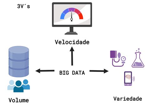 Big Data Com Grandes Quantidades De Dados Vem Grandes Responsabilidades Profissão Biotec