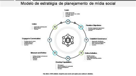 Gestão De Midia Social - Os 7 principais modelos de plano de mídia social com amostras e exemplos