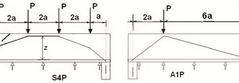 Canada Masonry Design Centre – EFFECTS OF SUPPORT CONDITIONS ON LINTEL ...