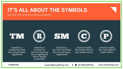 Guide To Form TM A For Trademark Registration SetupFilings