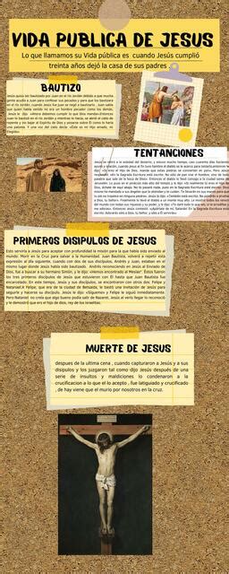 Infografía vida publica de Jesús Anny lq uDocz