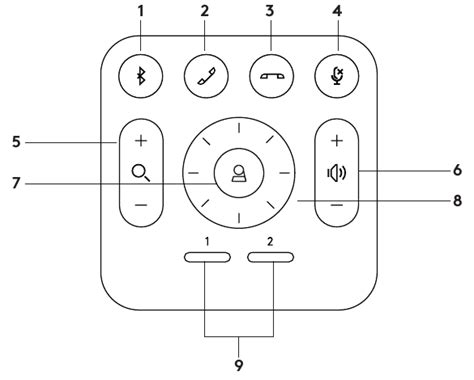 Logitech RALLY Setup Guide ManualsLib