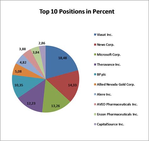 Dividend Yield - Stock, Capital, Investment: Seth Klarman - Baupost ...