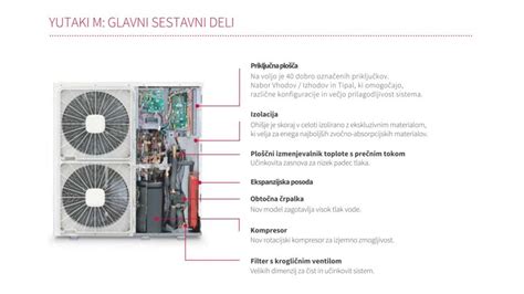 Hitachi Yutaki M R Monoblok Toplotna Rpalka Zrak Voda