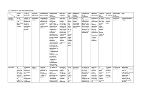 Cuadro Modalidades De Trabajo Docente Completo By Consuelo Isabel Gama