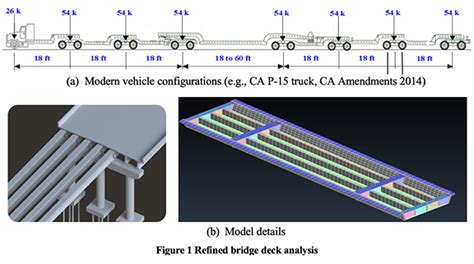 PEER Research Project Highlight: "Refined Bridge Deck Design and Analysis" | Pacific Earthquake ...