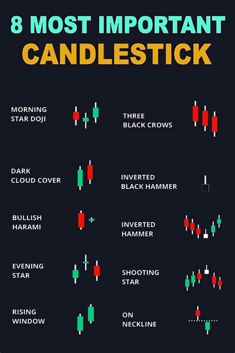 Most Important Candlestick Chart Patterns Trading Quotes