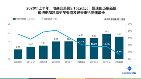 2020年上半年中国直播电商行业发展分析报告