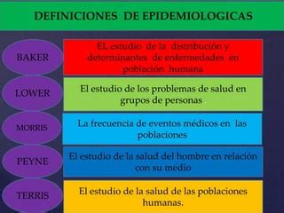 fundamento teoórico de la epidemiologia ppt