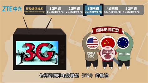 从1g到5g，移动通信技术演变史腾讯视频