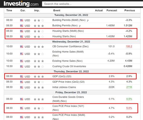 Jesse Cohen On Twitter Week Ahead Watchlist Dec Mon