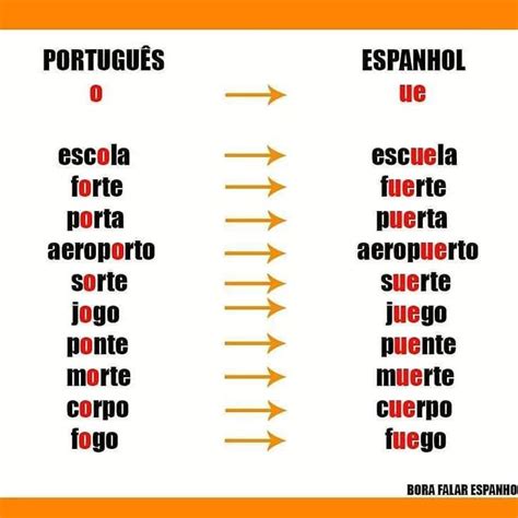 Palavra Em Espanhol Com A - Truques para memorizar palavras em espanhol