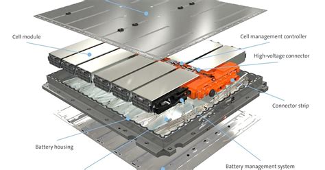 Inside the Volkswagen MEB ID.3 battery pack details