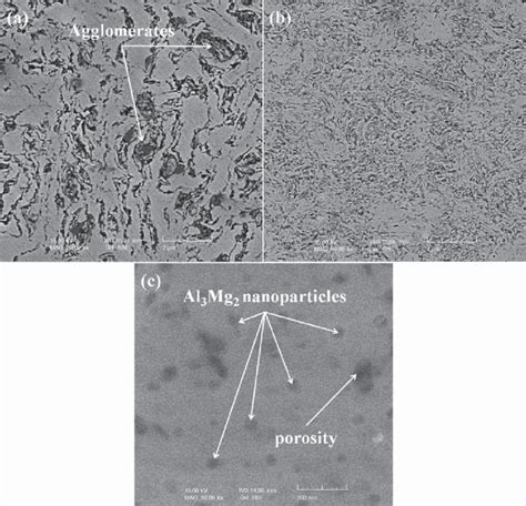 Field Emission SEM Micrographs For The Extruded Materials A AC10 0HB