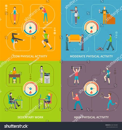 15 Imágenes De Levels And Types Of Physical Activity Imágenes Fotos