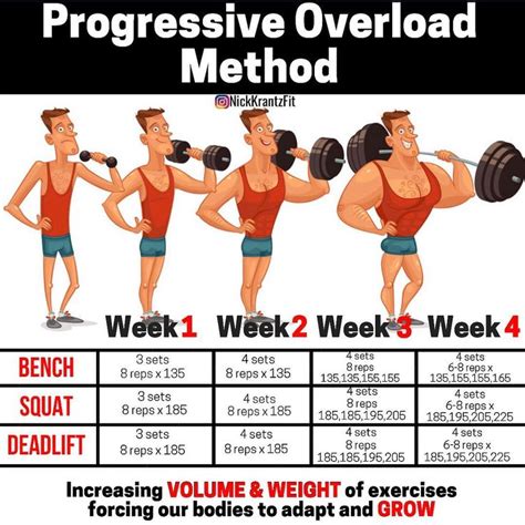 The Benefits Of Progressive Overload And Why It Is Beneficial For