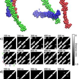 Effective charge, Z, of cellobiose as a function of the solution pH... | Download Scientific Diagram