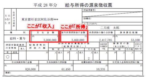 【国税庁hpを図解】所得金額とは？各所得の計算＆合計所得金額・総所得金額等・総所得金額の違い