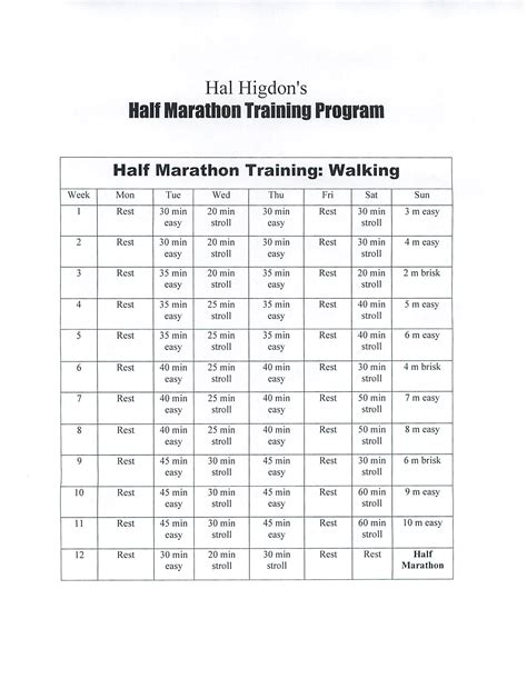 maioey.blogg.se - Download hal higdon half marathon training