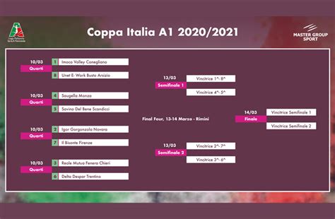 Coppa Italia Ecco Gli Abbinamenti Dei Quarti Di Finale Volley News