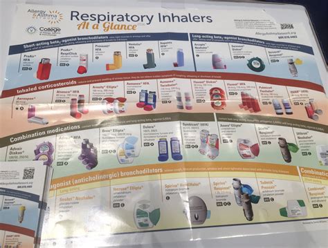 Asthma Inhalers Poster