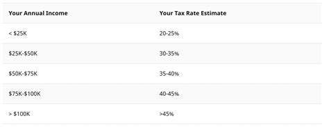self employed how much to set aside for taxes