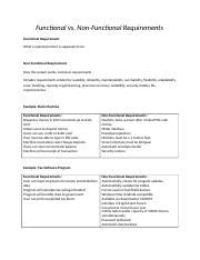 Functional Nonfunctional Requirements Docx Functional Vs Non