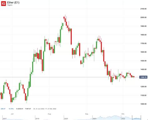 Ethereum Kurs Aktuell US Inflationsdaten Im Fokus IG AT