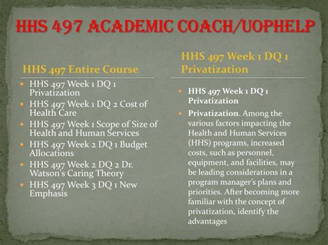 Ppt Hhs Academic Coach Uophelp Powerpoint Presentation Free