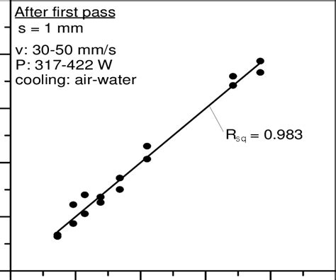 Comparison Between Experimental Data And Calculated Values From Download Scientific Diagram