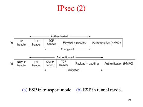 PPT Chapter 9 Transport Layer And Security Protocols For Ad Hoc