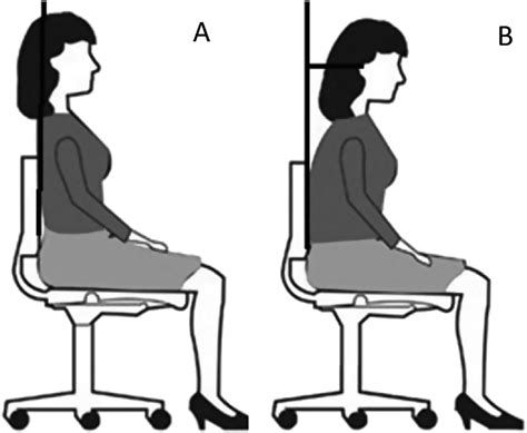 Natural Head Posture A And Comfortable Maximum Forward Head Posture Download Scientific