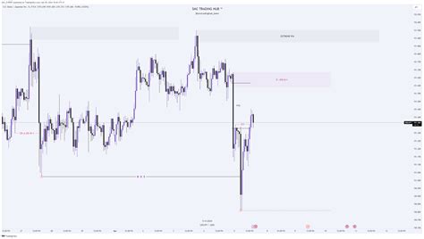 Fx Usdjpy Chart Image By Smc Expert — Tradingview