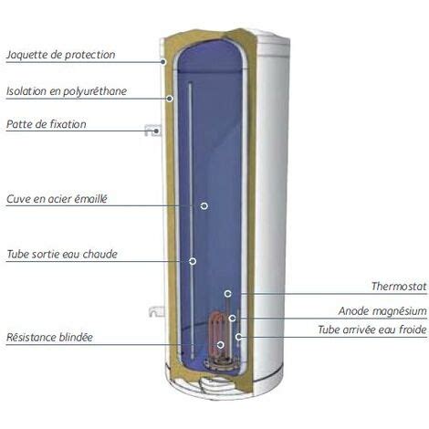 Chauffe eau électrique 300L BLINDÉE monophasé vertical stable