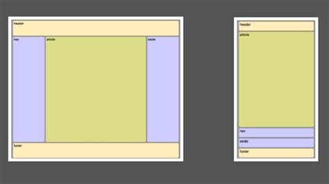 Guía De Flexbox Css Aprende Todos Sus Trucos Y Curiosidades