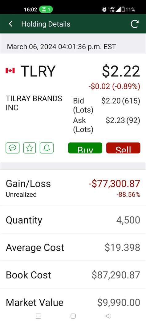 world tlry board  great job rtlry