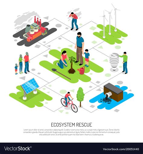 Ecology Isometric Composition Royalty Free Vector Image