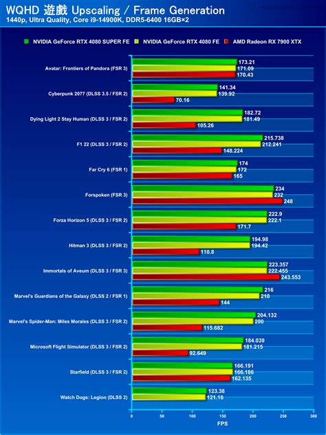 Nvidia Geforce Rtx Super Gamers