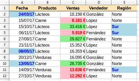 Formato Condicional Formatos Condicionales En Calc 24500 Hot Sex Picture