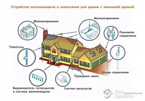 Как сделать молниеотвод - изготовление молниеотвода