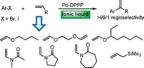 Ionic Liquid Promoted Highly Regioselective Heck Arylation Of Electron