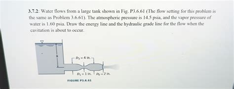 Solved Water Flows From A Large Tank Shown In Fig Chegg