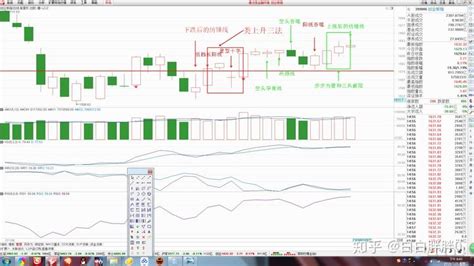 2018年7月25日盘面分析 知乎