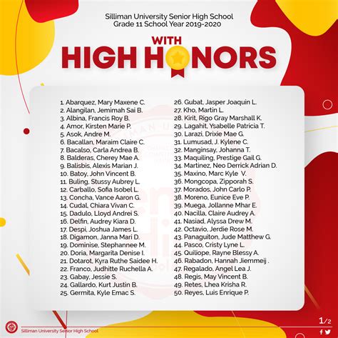 Senior High School Honors For Grade 11 School Year 2019 2020 Silliman University