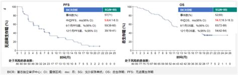 陈文艳教授：2023 年度盘点，三阴性乳腺癌研究进展 丁香园